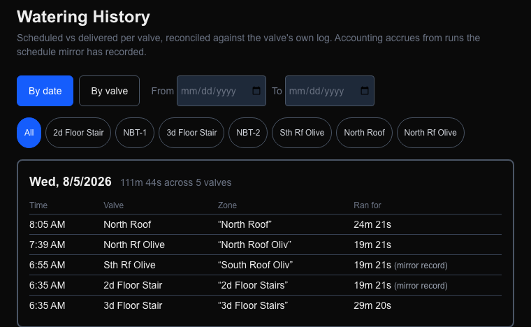 HappyPlant watering history showing each day's runs per valve and zone, with durations from the valve's own log